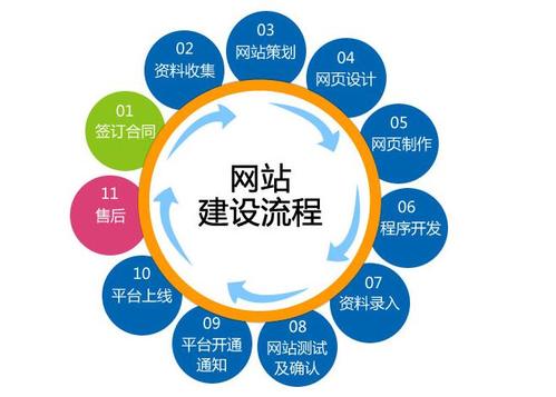 做好網(wǎng)站建設(shè)和推廣