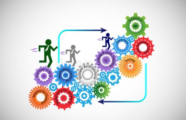 如何判斷鄭州軟件開發(fā)科技公司是否正規(guī)？