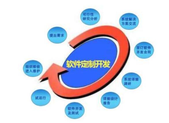 軟件開發(fā)需要多少資金-收費(fèi)高嗎