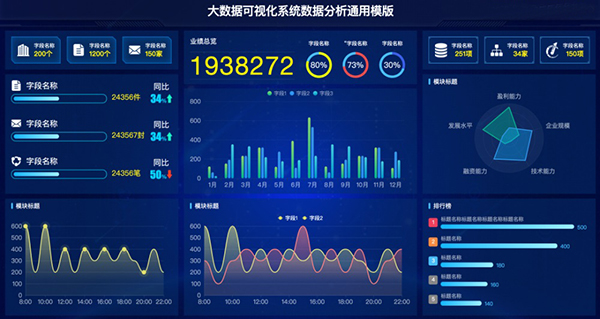 數據可視化信息系統(tǒng)開發(fā)