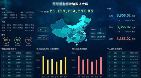 實(shí)時(shí)大數(shù)據(jù)展示平臺APP功能軟件開發(fā)