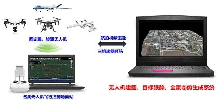 無(wú)人機(jī)智能化飛行參數(shù)優(yōu)化管控系統(tǒng)開(kāi)發(fā)