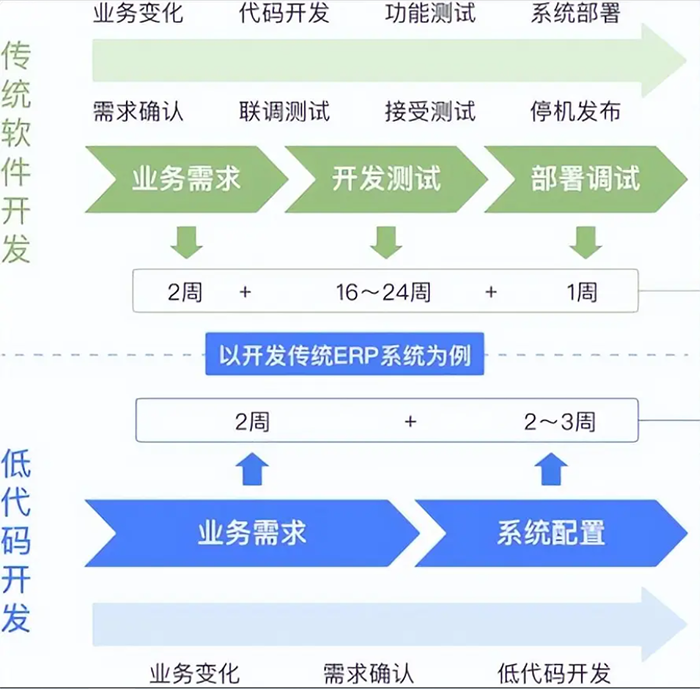 CRM客戶管理軟件開發(fā)