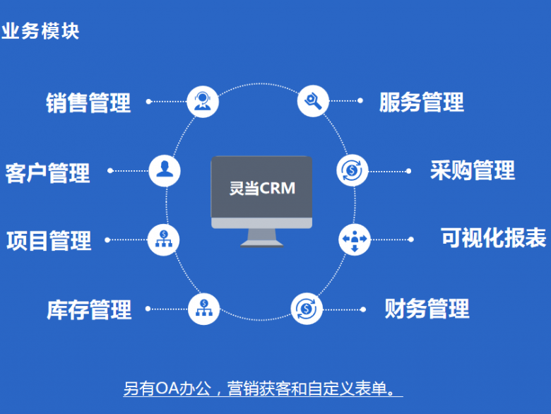 開(kāi)發(fā)一套網(wǎng)頁(yè)版的CRM需要的費(fèi)用和周期