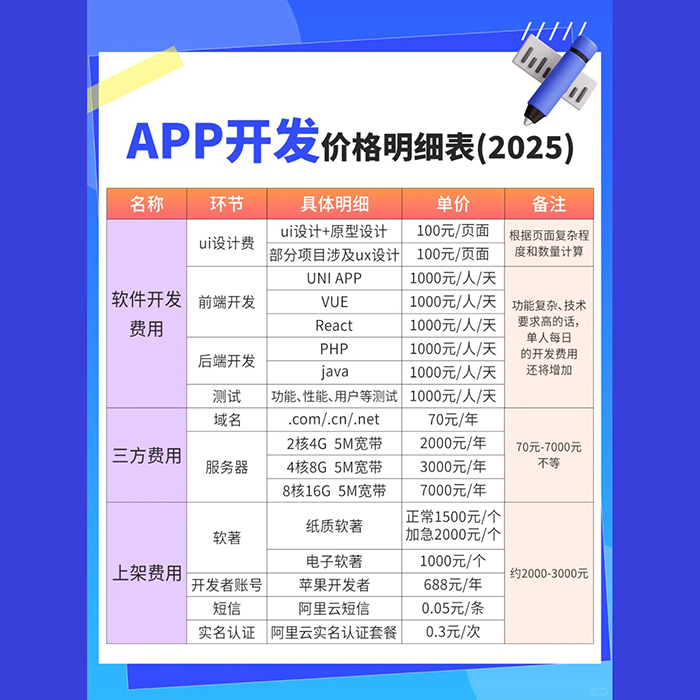 做一個(gè)app大概多少錢