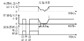 晃電對(duì)接觸器的影響