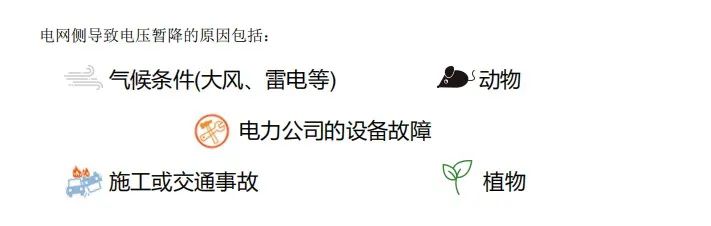 電網(wǎng)側(cè)電壓暫降的原因 電網(wǎng)側(cè)電壓暫降的原因