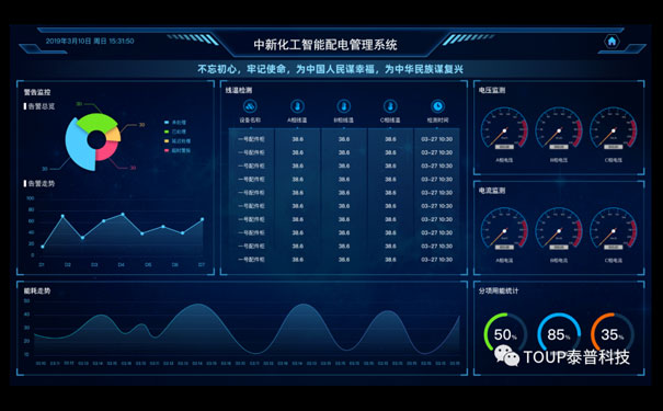 能源管理系統(tǒng)